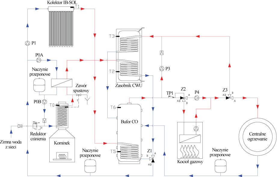 [Obrazek: sch2_hydraulika.png]