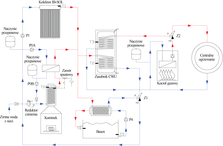 [Obrazek: sch3_hydraulika.png]