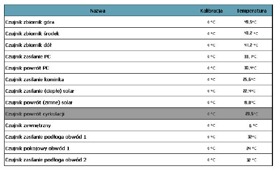 [Obrazek: kalibracja_temperatur.png]