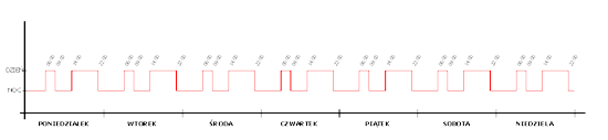 [Obrazek: harmonogram_cwu_small.png]