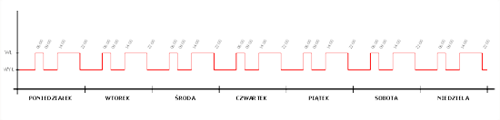 [Obrazek: harmonogram_cyrkulacji_cwu_small.png]