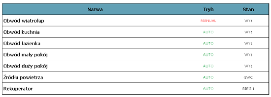[Obrazek: wyjścia_serwis.png]