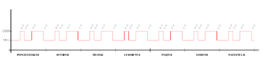 [Obrazek: harmonogram_cwu_small.png]