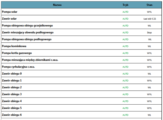 [Obrazek: serwis_output.png]