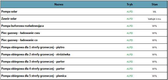 [Obrazek: serwis_output.png]