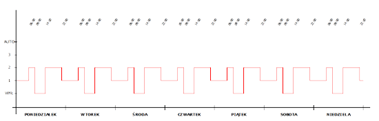 [Obrazek: harmonogram_small.png]