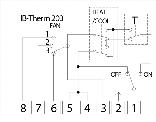 IB-THERM 203