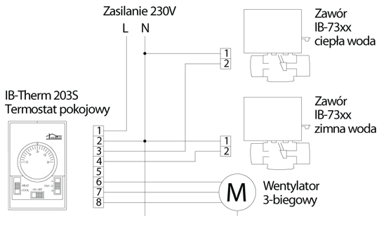 IB-THERM 203S
